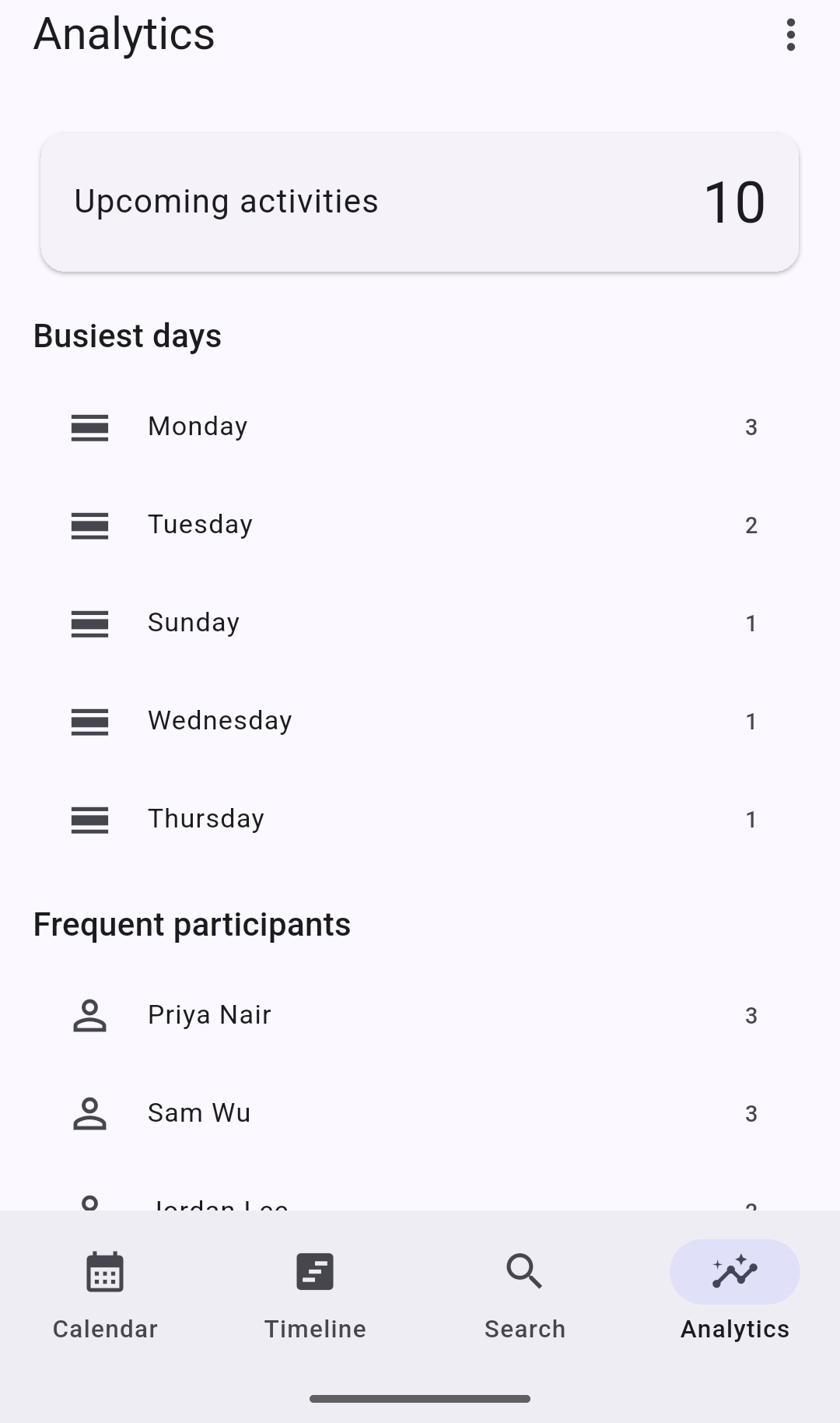 Analytics screen showing upcoming activity count, busiest days, and frequent participants